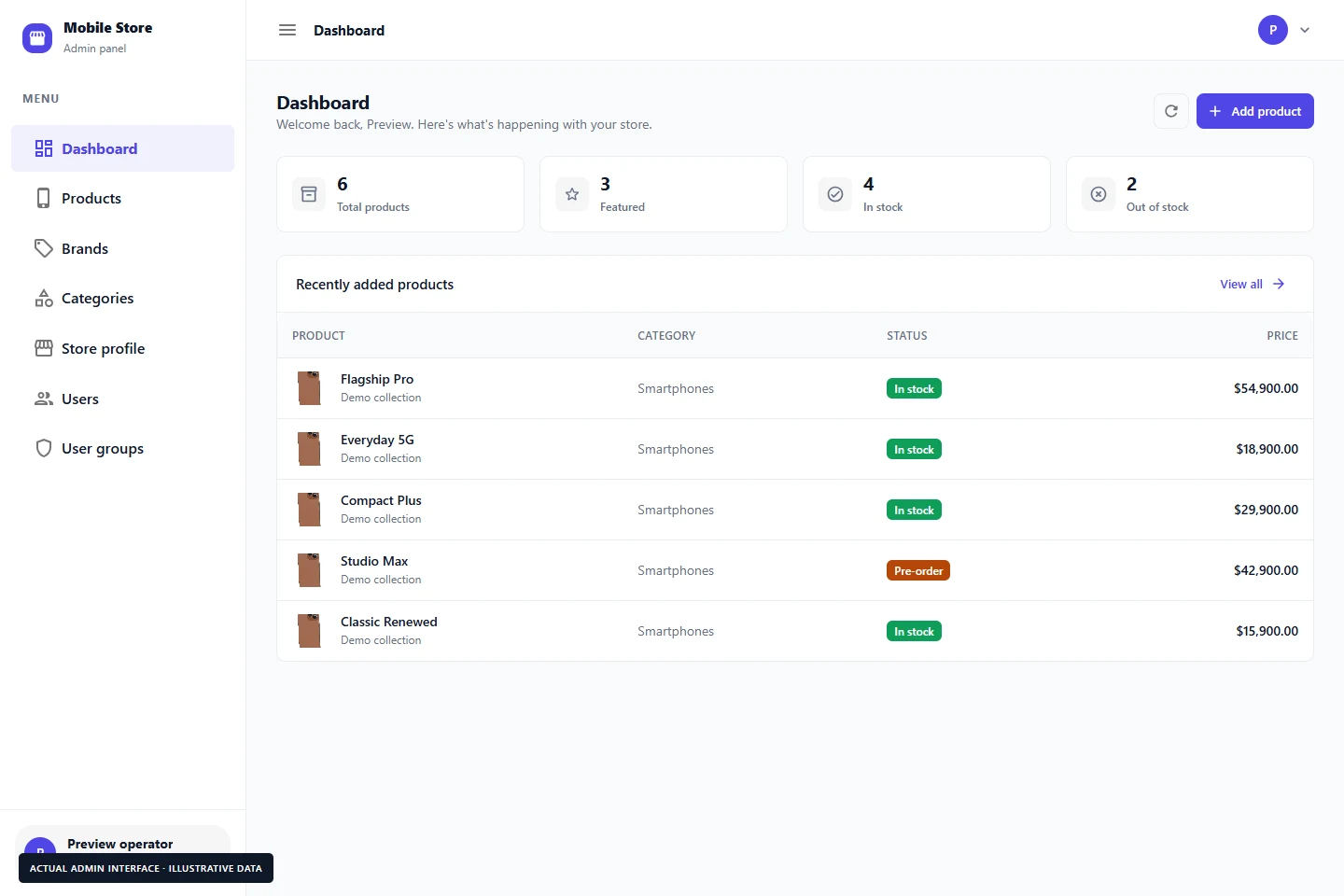 Actual Mobile Store admin dashboard with illustrative sample data