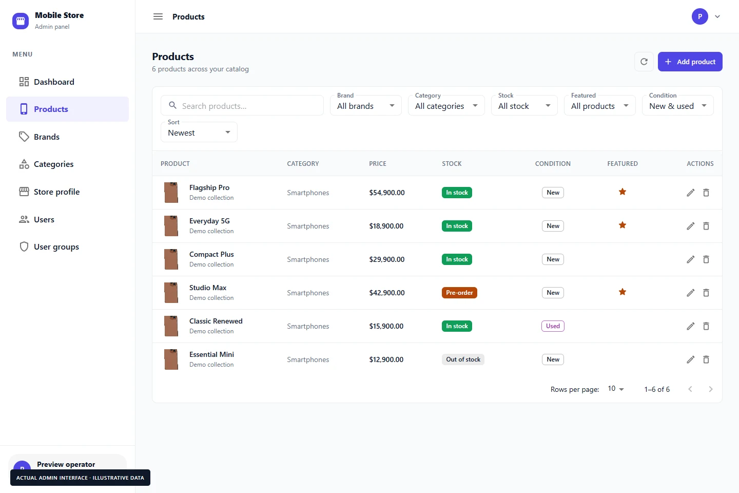 Actual Mobile Store product management interface shown with illustrative data